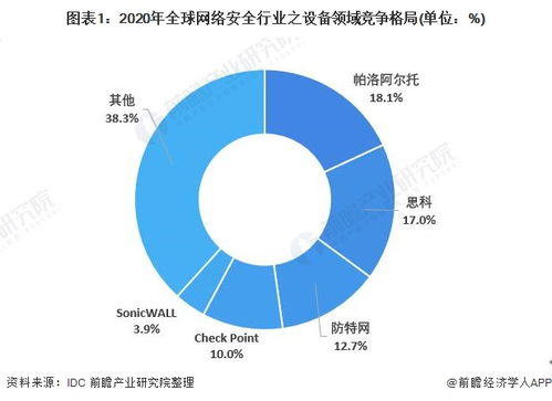 帕洛阿尔托vs思科网络安全之设备领域技术布局对比